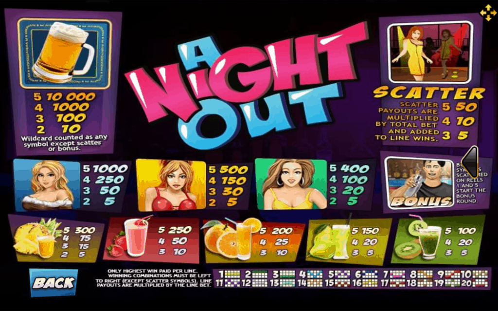 A Night Out Info Joker123