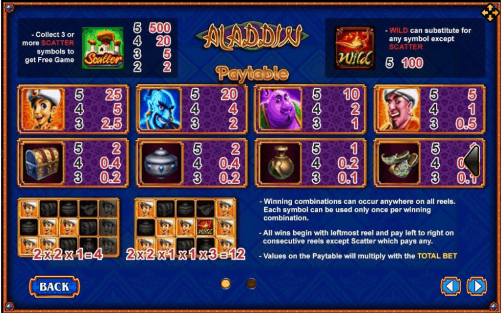 Aladdin Info Joker123