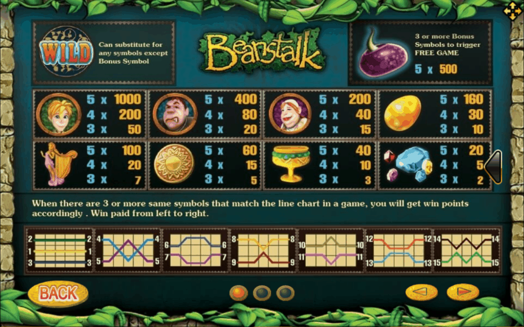 Beanstalk Joker123 Info