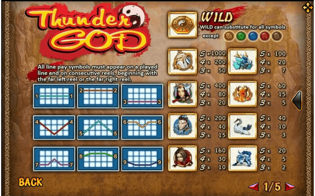 Thunder God Info Joker123