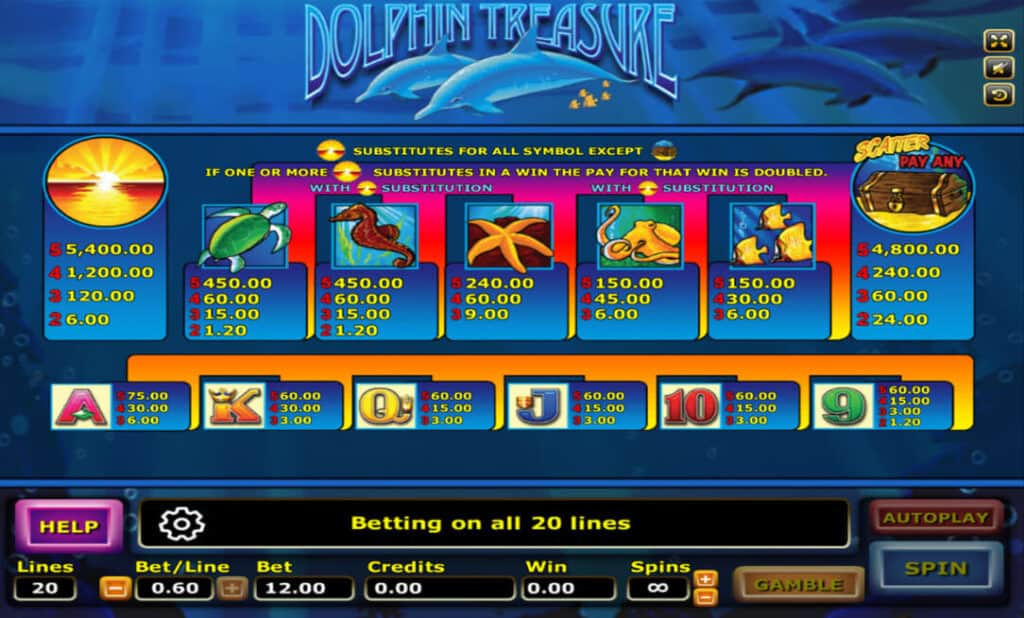 Dolphin Treasure Joker123 info joker เครดิตฟรี 50 บาท
