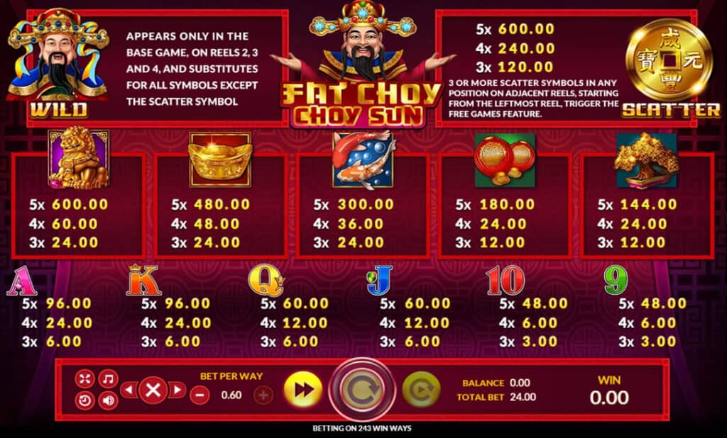 Fat Choy Choy Sun Joker123 info ลิงค์เข้าเล่น www joker123 net