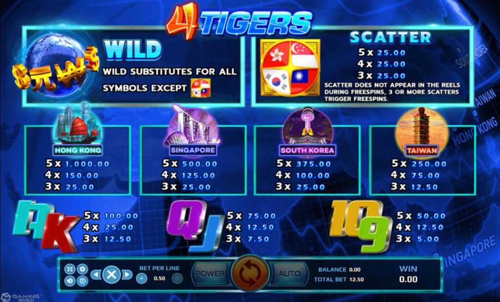 Four Tigers Joker123 info joker เครดิตฟรี 50 ไม่ต้องฝาก ล่าสุด