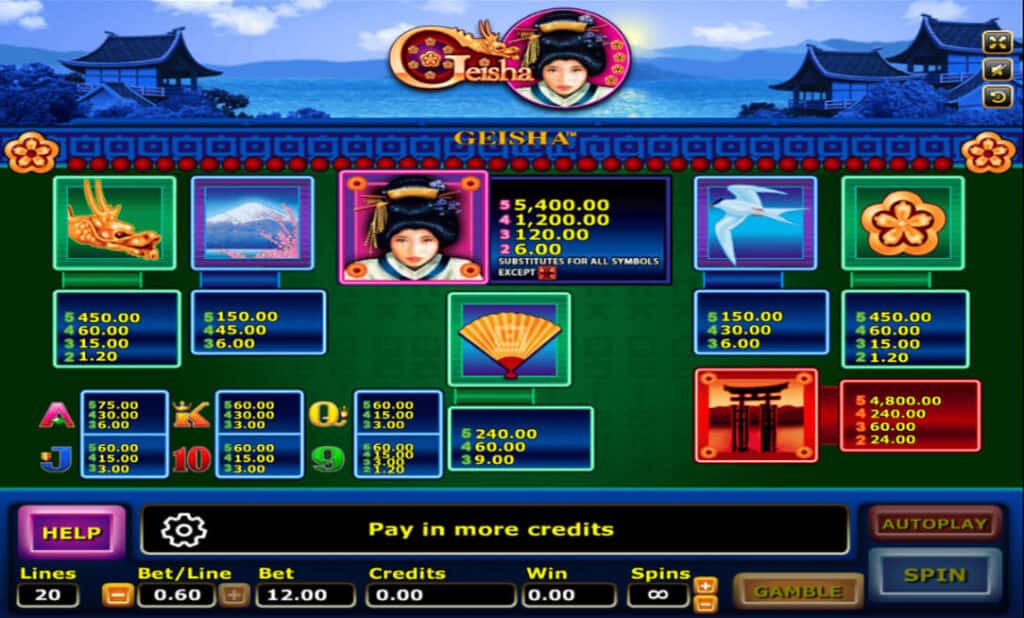 Geisha joker123 info joker1919 gaming
