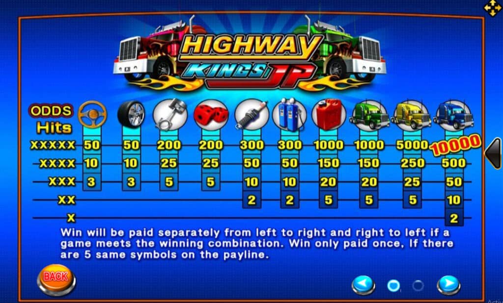 HighwayKings JP Joker123 infio slotxo วอลเล็ต