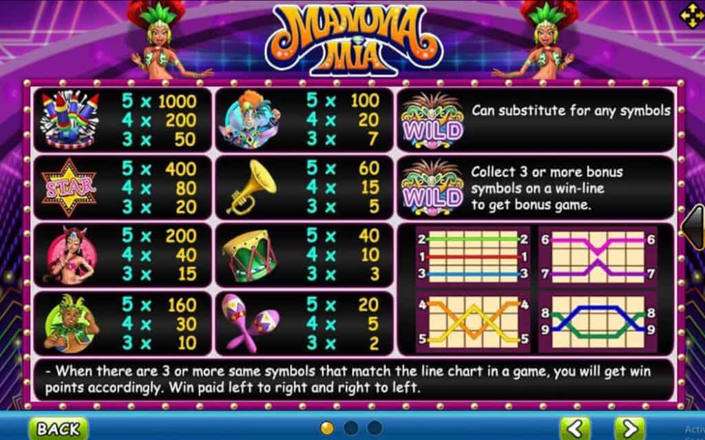 Mammamia Joker123 info คูปอง เครดิตฟรี joker