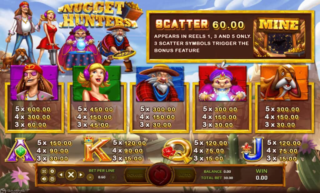 Nugget Hunter Joker123 info joker slot 444