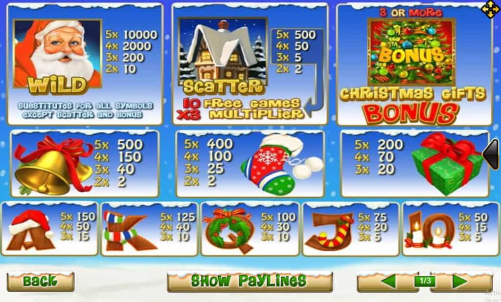 Santa Surprise Joker123 Info สมัครสมาชิก joker gaming