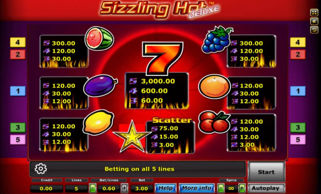 Sizzling Hot Joker123 info big joker slot