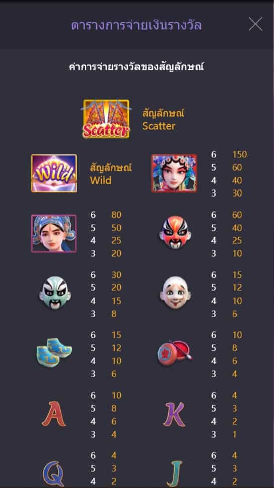 Opera Dynasty PG Slot Mobile