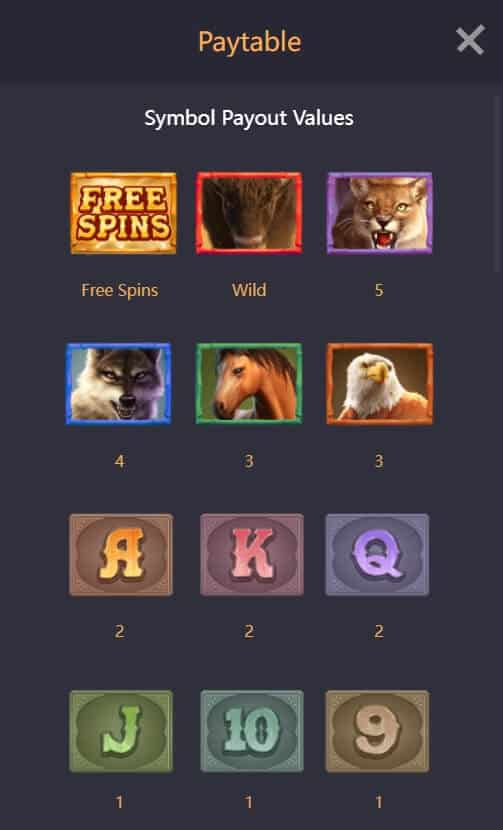 Buffalo Win PG Slot ทรูวอเลท