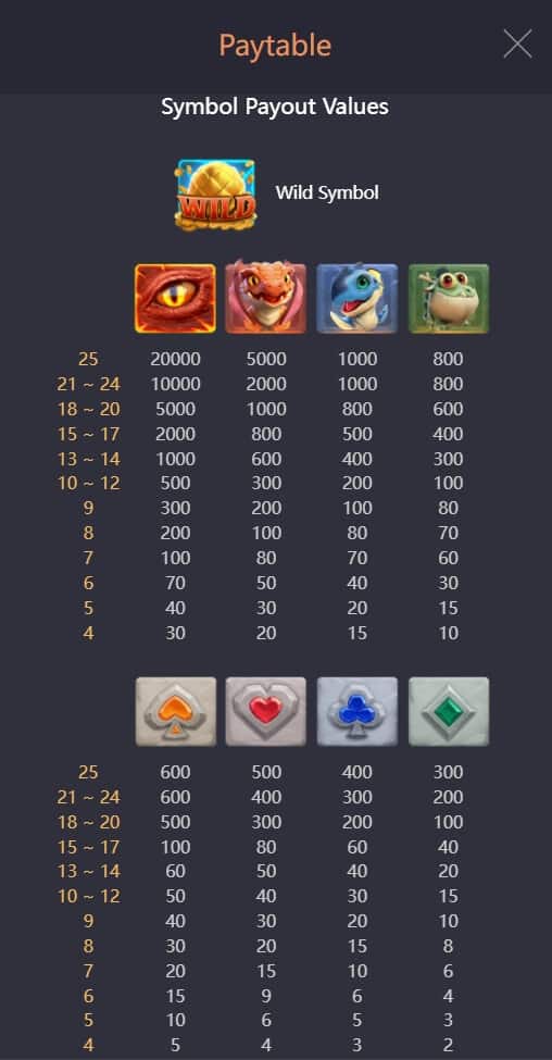 Dragon Hatch PG Slot Mobile