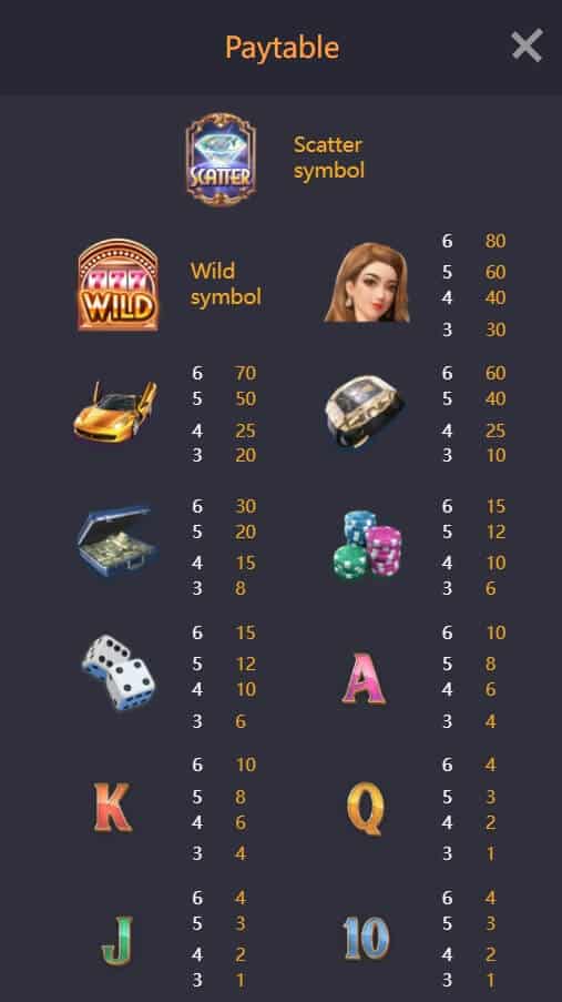 Dreams of Macau ทางเข้าเกม PG