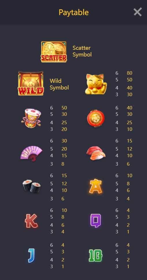 Lucky Neko PG Slot สมัคร