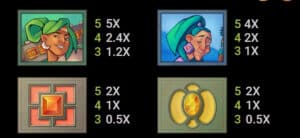 Amazing Aztecs สล็อตจาก PG SLOT สล็อตโจ๊กเกอร์ ดาวน์โหลด สล็อตโจ๊กเกอร์ 888