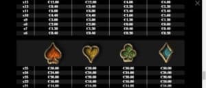 Lost Relics สล็อตจาก PG SLOT สล็อตโจ๊กเกอร์ ดาวน์โหลด Slotxo Joker