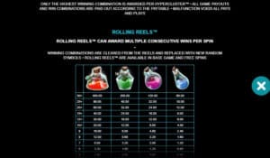 Alchemy Fortunes สล็อตโจ๊กเกอร์ ดาวน์โหลด slot slotxo