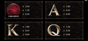 Game of Thrones สล็อตโจ๊กเกอร์ ดาวน์โหลด Joker123th