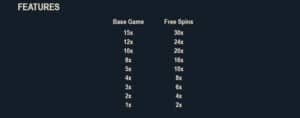 Game of Thrones™ Power Stacks™ สล็อตโจ๊กเกอร์ ดาวน์โหลด Jokerslot99