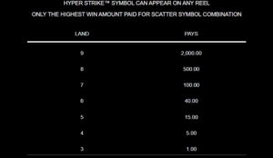 Hyper Strike สล็อตโจ๊กเกอร์ ดาวน์โหลด joker slotxo