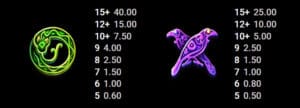 Odin’s Riches สล็อตโจ๊กเกอร์ ดาวน์โหลด slotxo vip