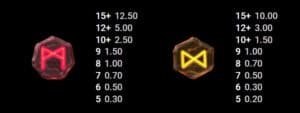 Odin’s Riches สล็อตโจ๊กเกอร์ ดาวน์โหลด slotxo 168
