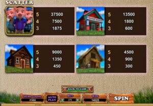 Piggy Fortunes สล็อตโจ๊กเกอร์ ดาวน์โหลด Joker Slot