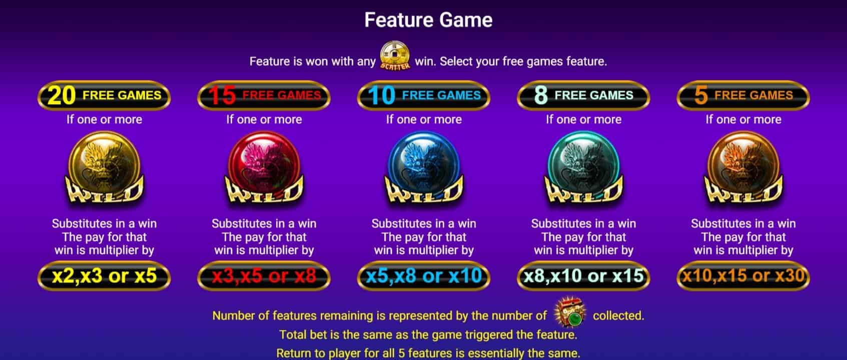 5 FORTUNE DRAGONS Joker Gaming