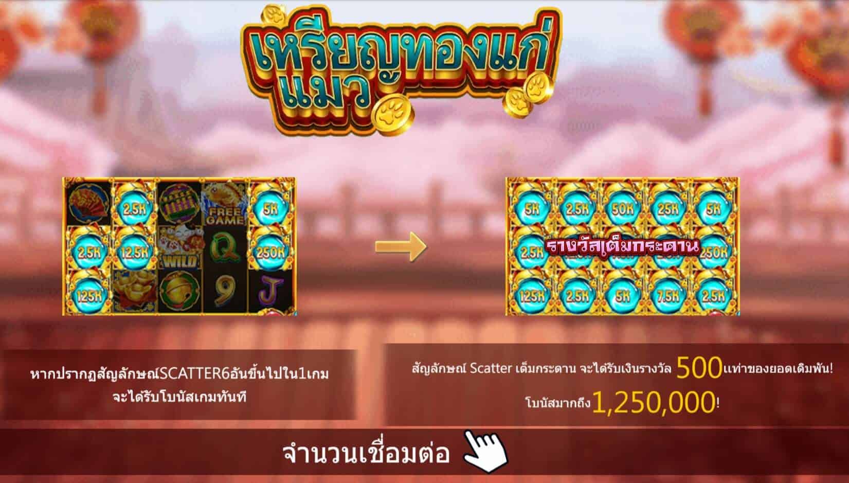 Coin Cat สล็อตค่าย Askmebet สล็อต 1234 Joker