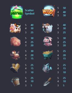 Farm Invaders PG Slot แตกง่าย