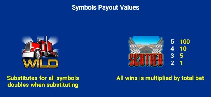 HIGHWAY FORTUNE สล็อต 1234 Joker