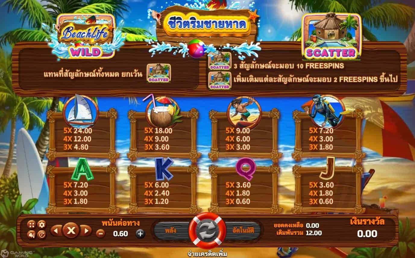 Beach Life Joker123 สมัคร โจ๊กเกอร์123