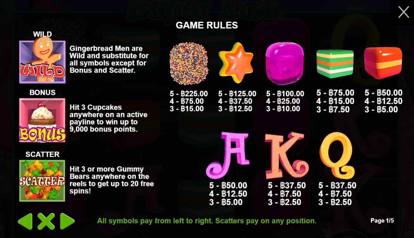 Sugar Rush เกมสล็อต เว็บตรง จากค่าย Pragmatic Play สล็อต joker