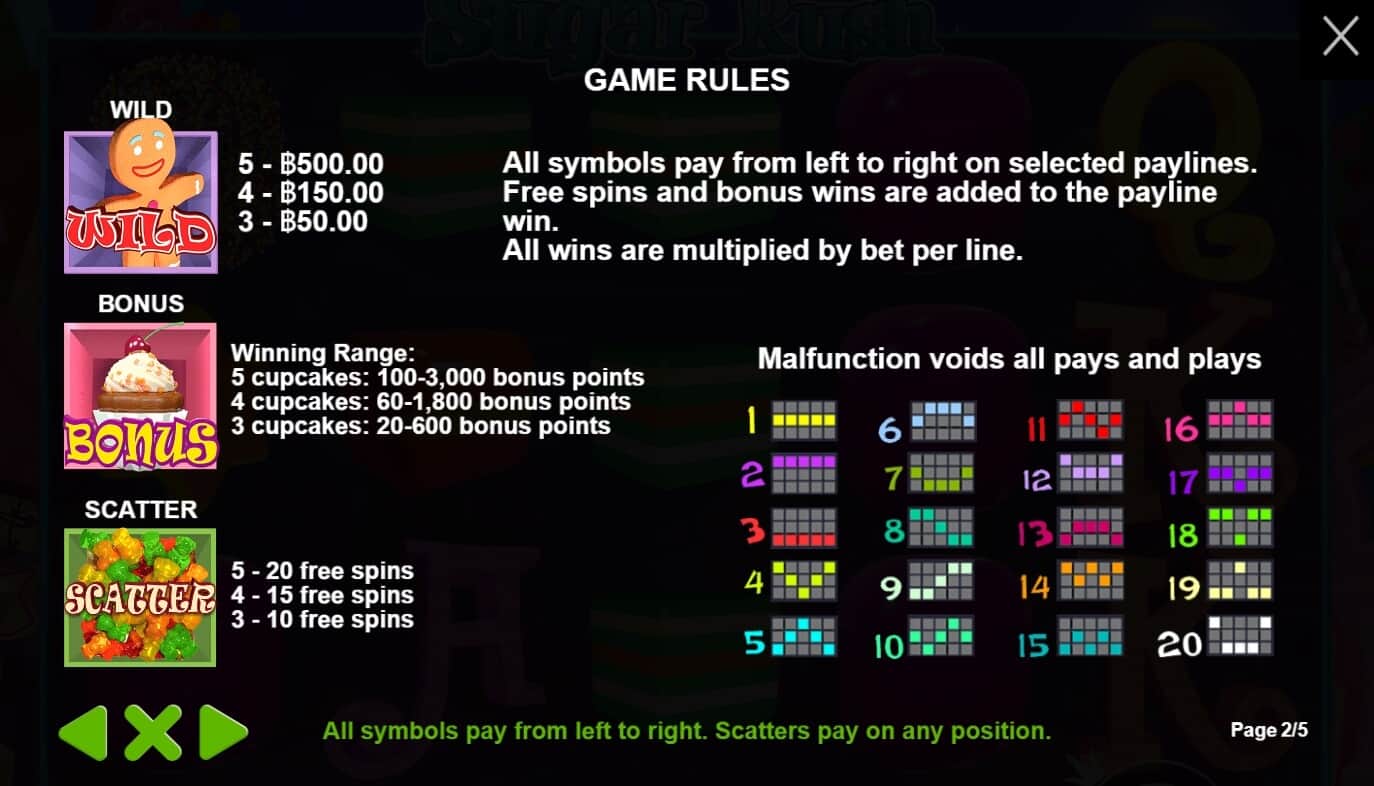 Sugar Rush เกมสล็อต เว็บตรง จากค่าย Pragmatic Play โจ๊กเกอร์ 123