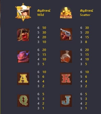 Wild Bounty Showdown PG SLOT เว็บตรง