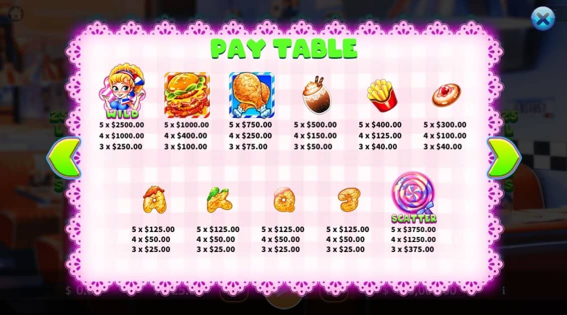 American Burger KAGaming joker123th