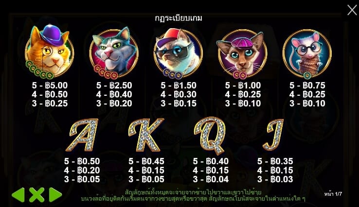The Catfather Part II Pragmatic Play joker slot