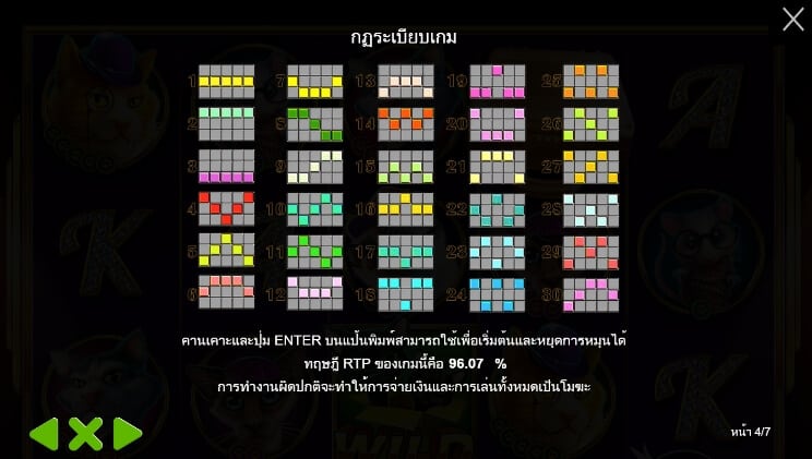 The Catfather Part II Pragmatic Play joker123th