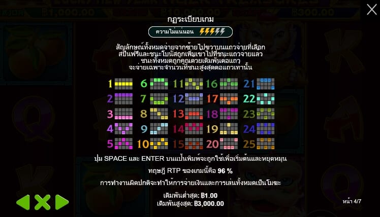 Tiger Treasures Pragmatic Play joker123th
