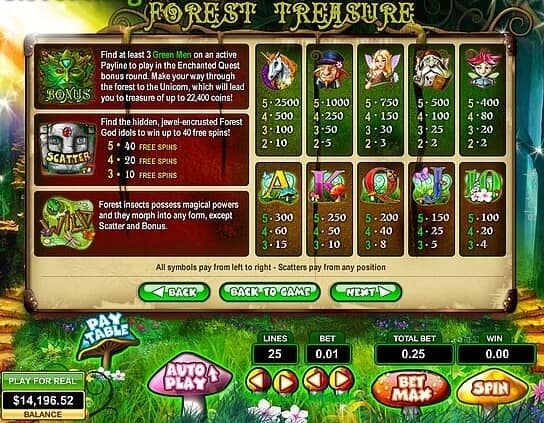 Forest Treasure Pragmatic Play สล็อต joker
