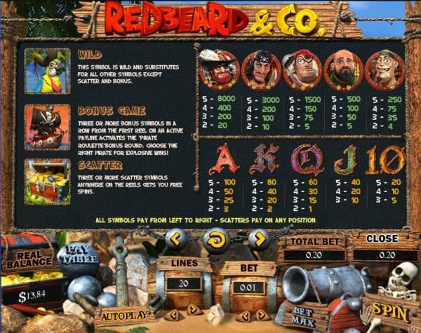 Redbeard and Co Pragmatic Play joker gaming
