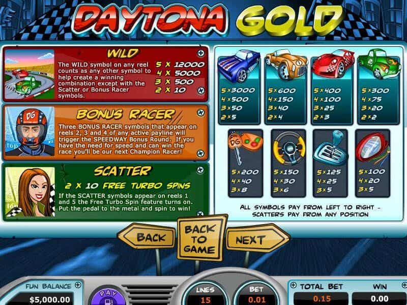 Daytona Gold Pragmatic Play สล็อต joker