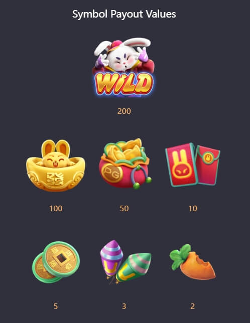 Fortune Rabbit PG SLOT joker สล็อต 888