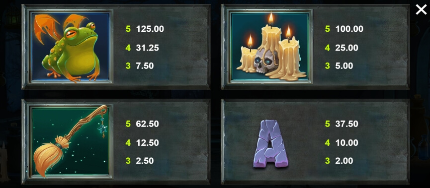 The Witch's Moon Mega Moolah MICROGAMING joker123th
