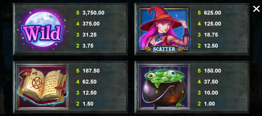 The Witch's Moon Mega Moolah MICROGAMING สล็อต joker