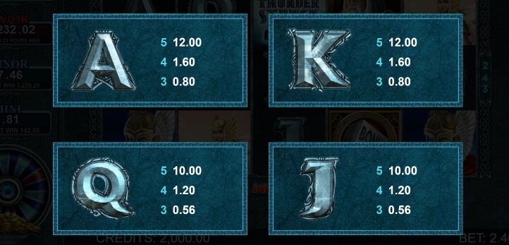 Thunderstruck II Mega Moolah MICROGAMING joker123th