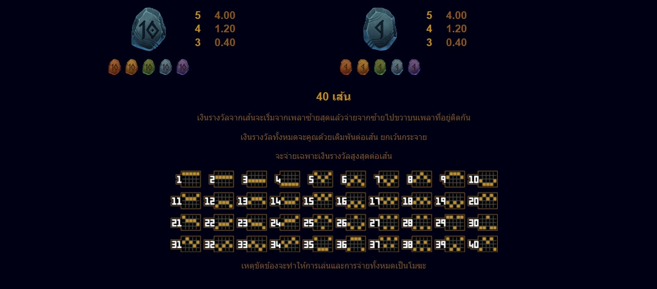 Thunderstruck Wild Lightning MICROGAMING สล็อตโจ๊กเกอร์ 888