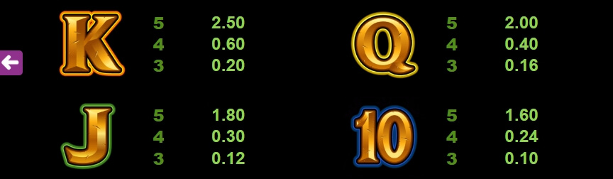 Tiger's Eye MICROGAMING โจ๊กเกอร์สล็อต