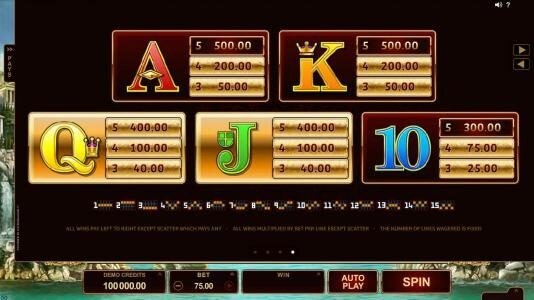 Titans Of The Sun Hyperion MICROGAMING สล็อต joker