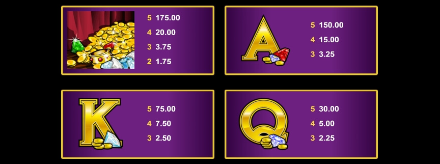 Treasure Palace MICROGAMING joker สล็อต 888